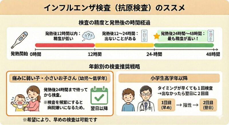 検査する？検査しない？インフルエンザは色々ややこしいのアイキャッチ画像